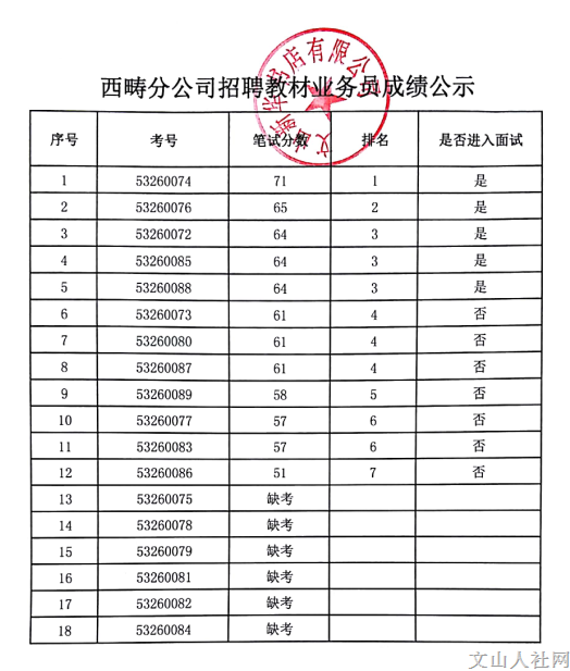西畴县