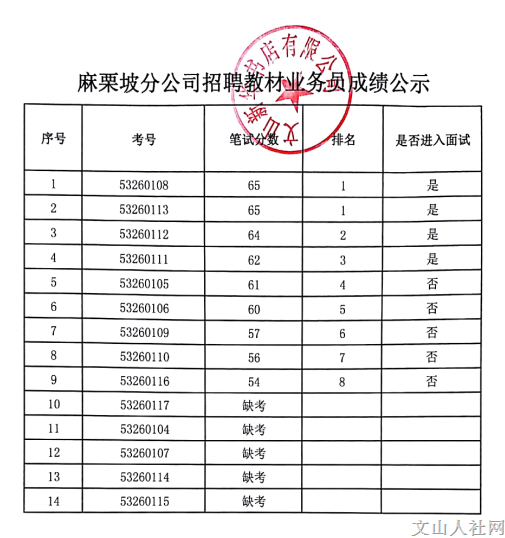麻栗坡县
