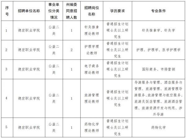 岗位