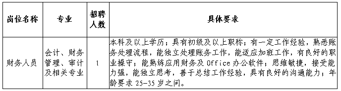 招聘计划