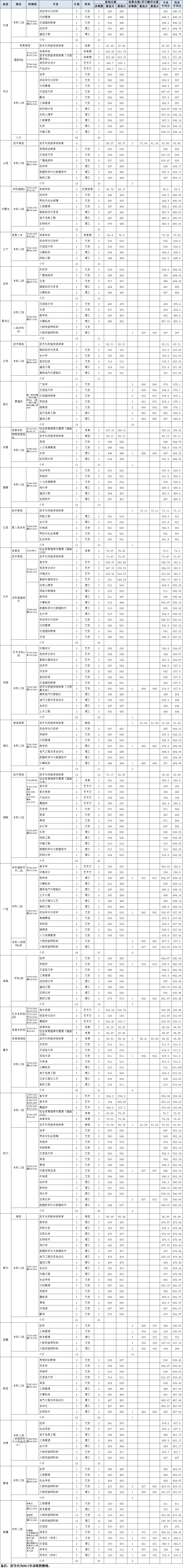 省外录取统计表