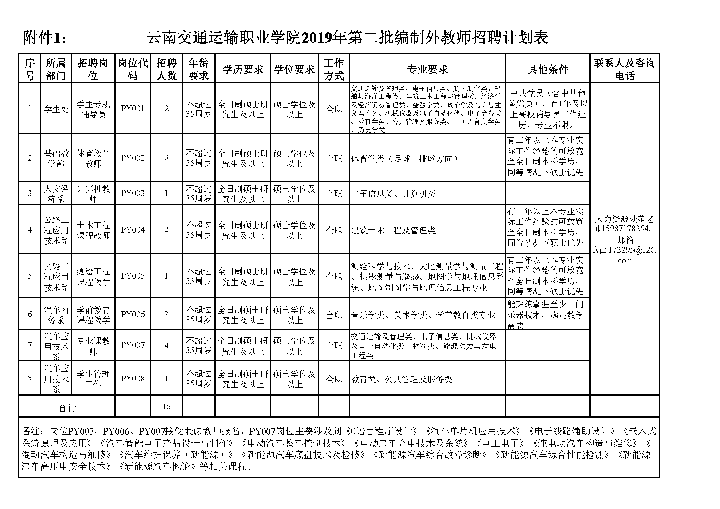 岗位表
