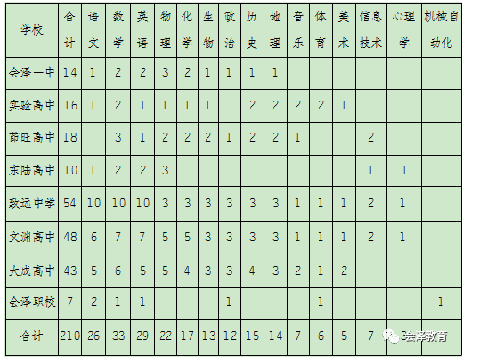 名单