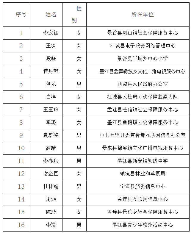 名单