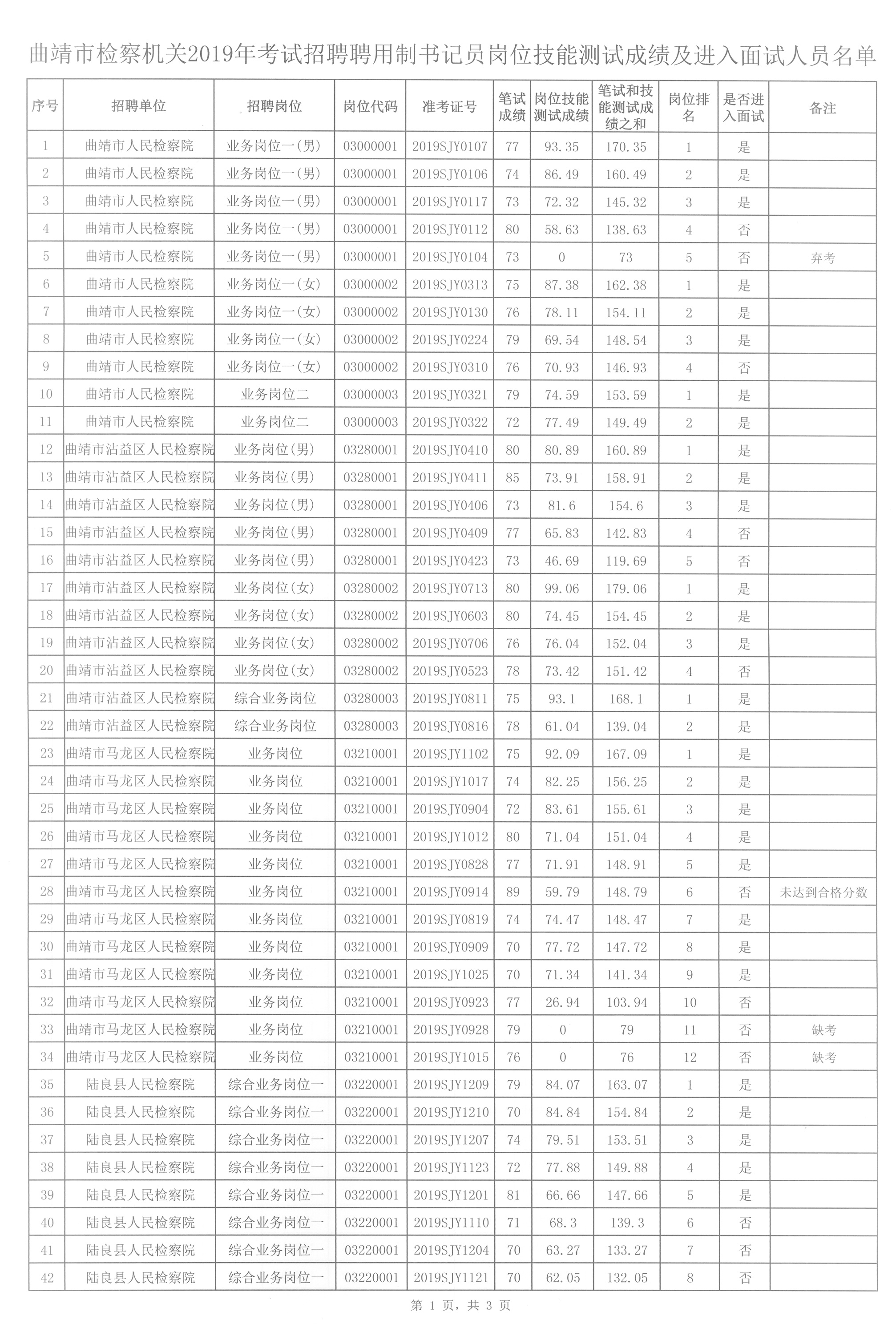 名单