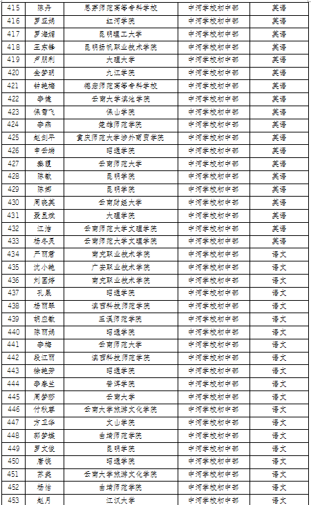 名单
