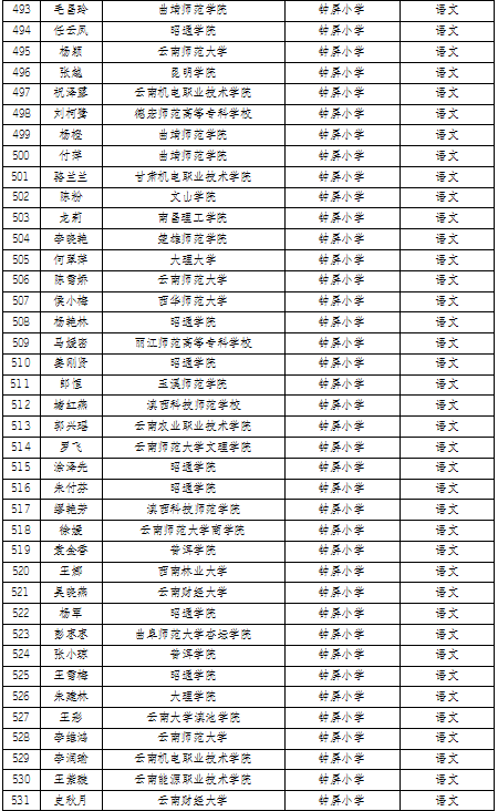 名单
