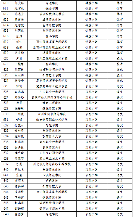 名单