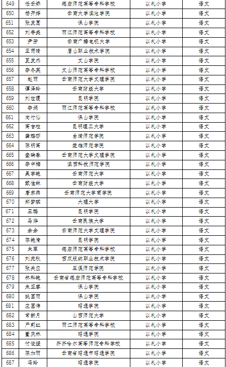 名单