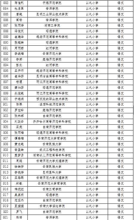 名单
