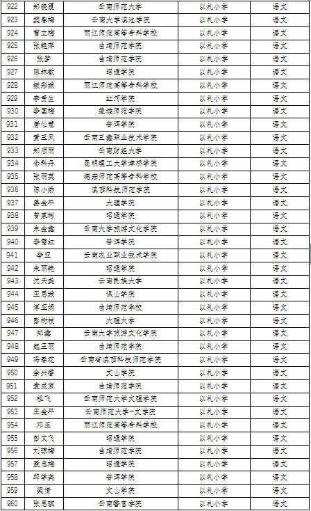 名单