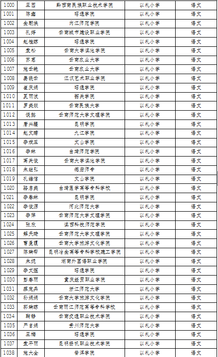 名单