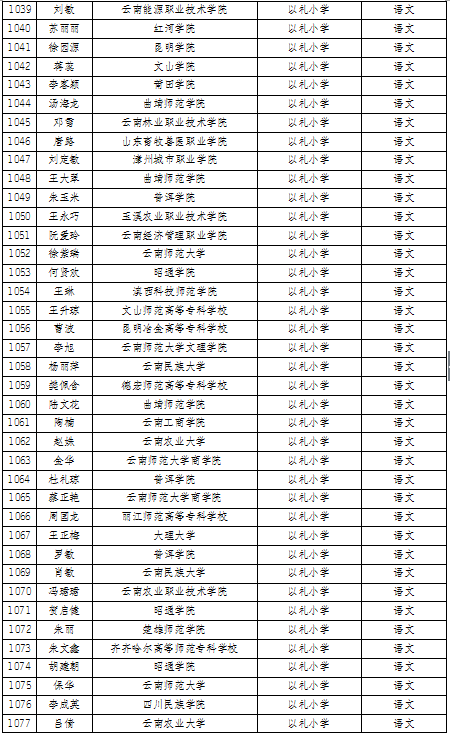 名单