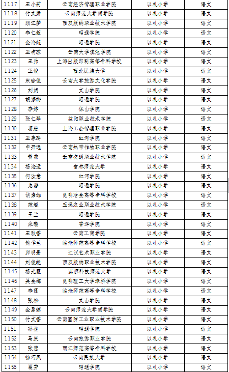 名单