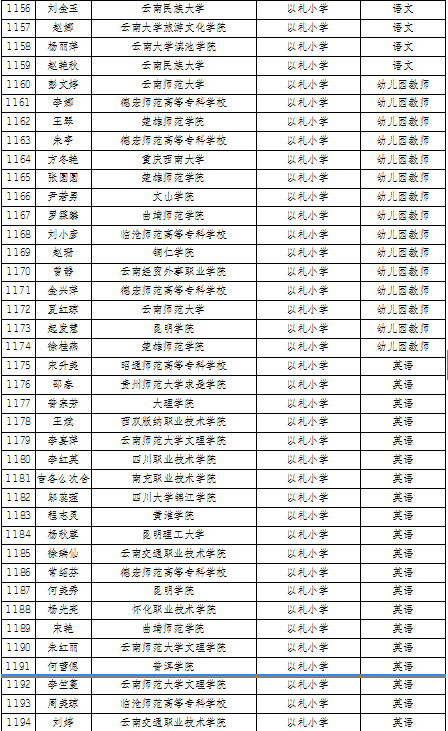 名单