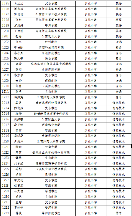 名单