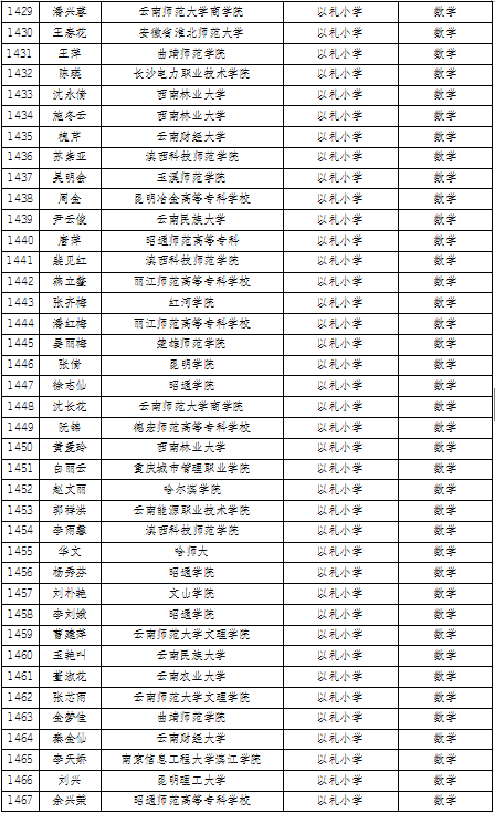 名单