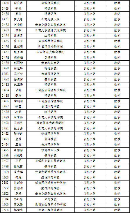 名单