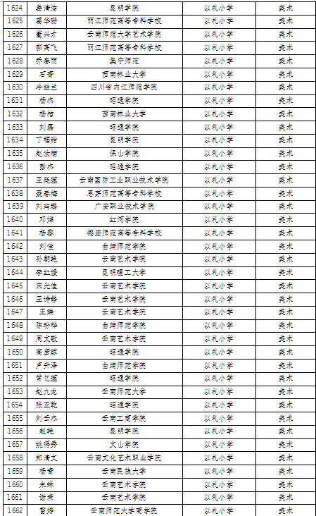 名单