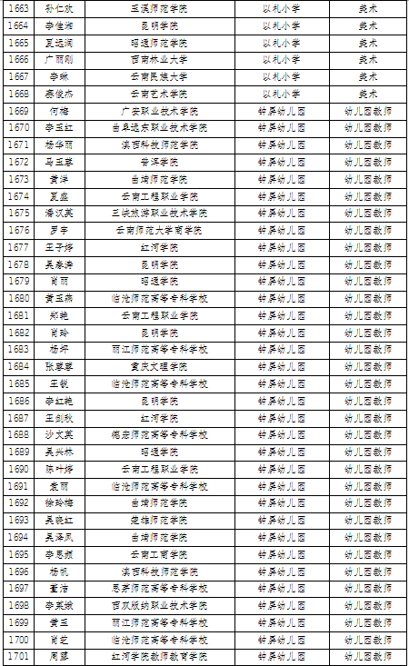 名单
