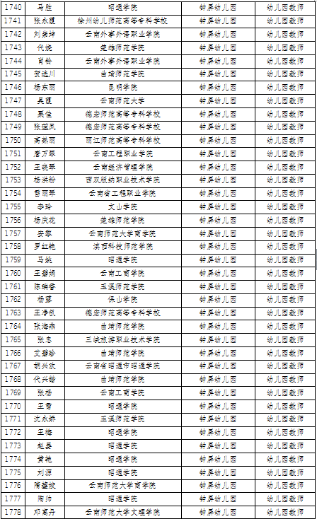 名单