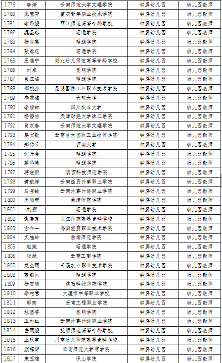 名单