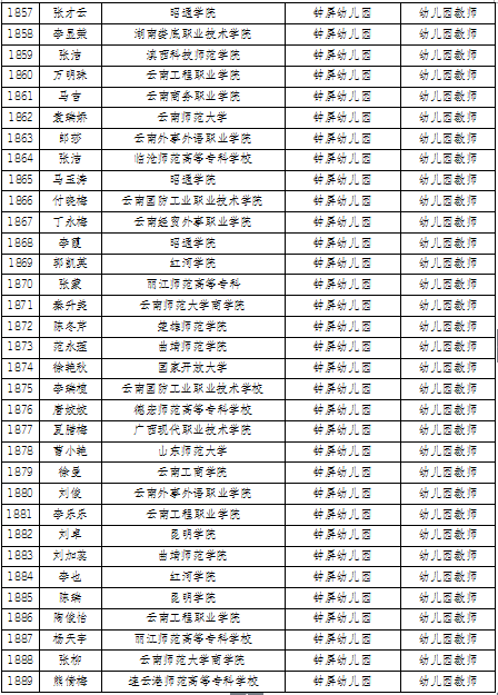 名单