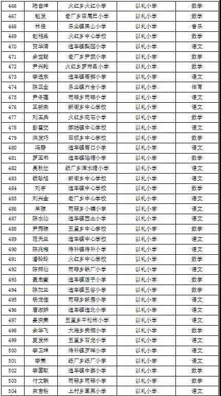 名单