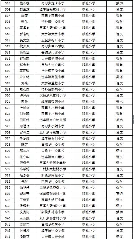 名单