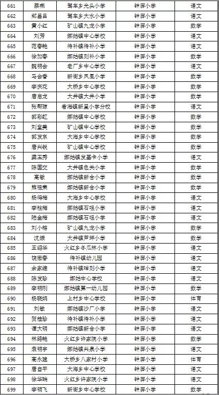 名单