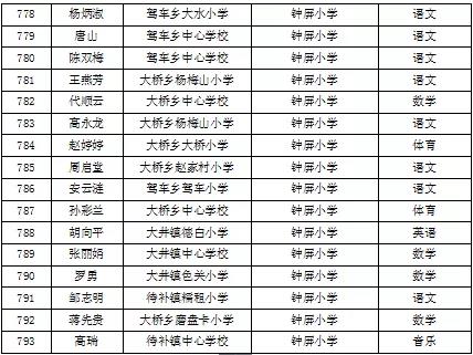 名单