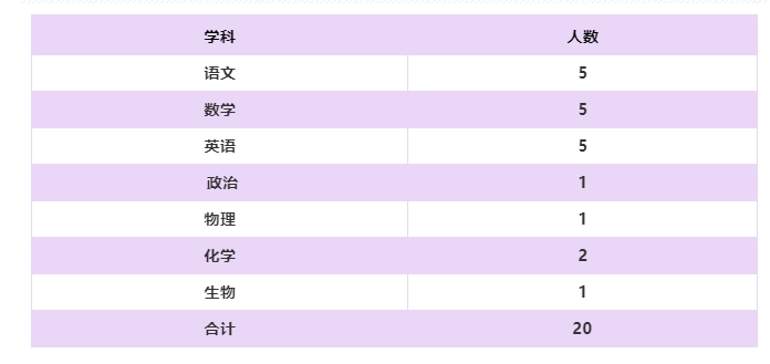 名单