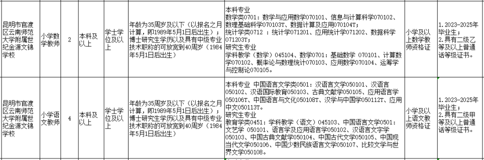 名单