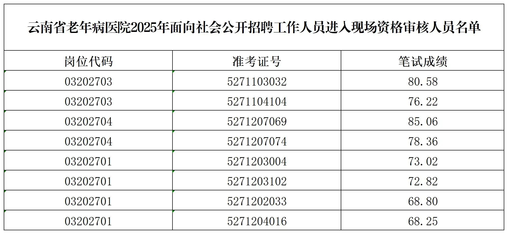 名单