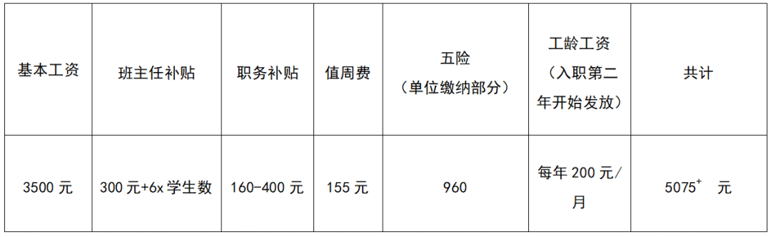 名单