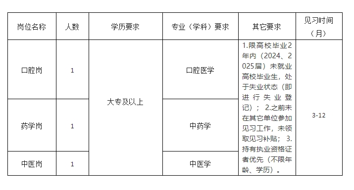 名单