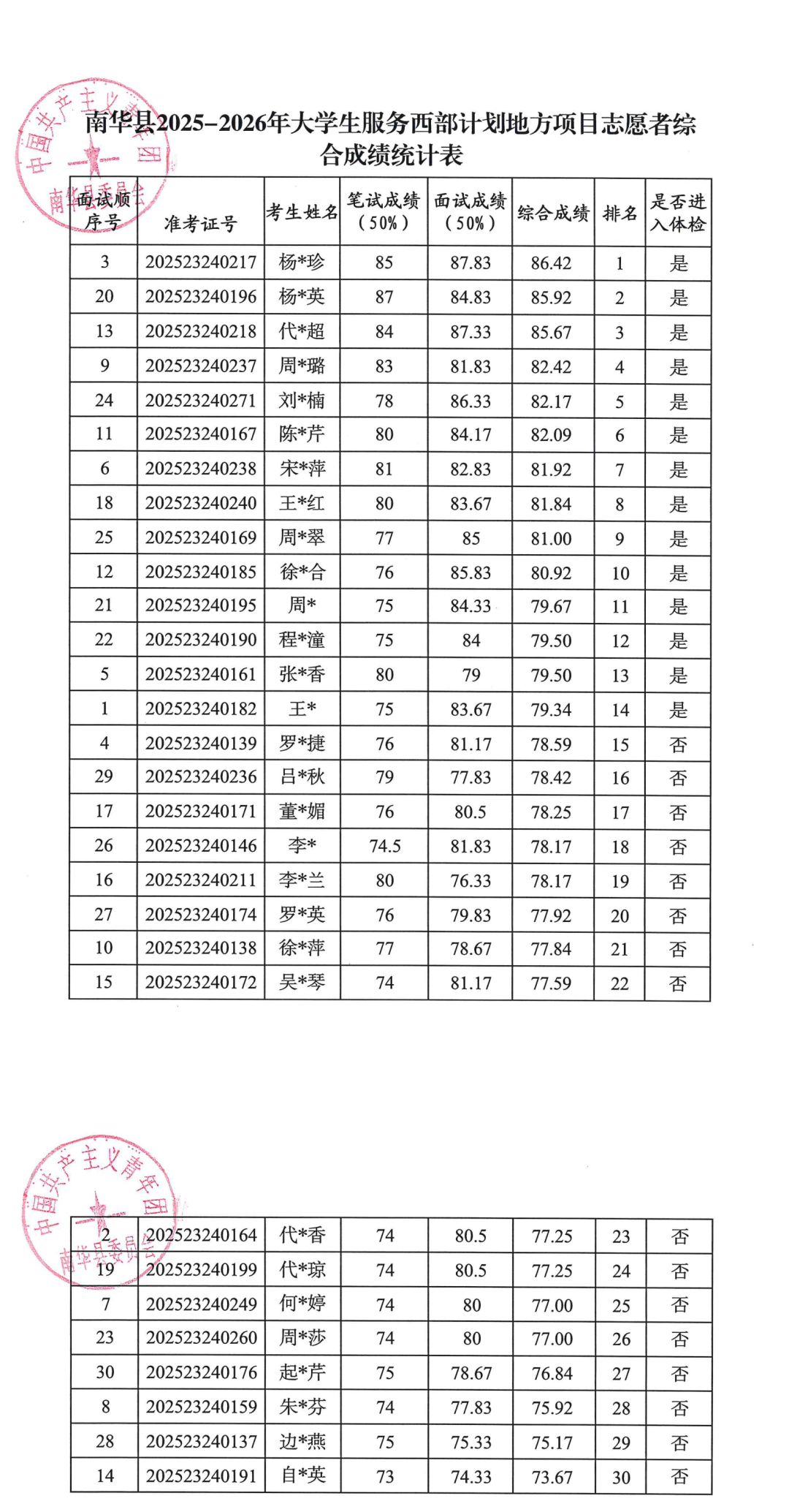 名单