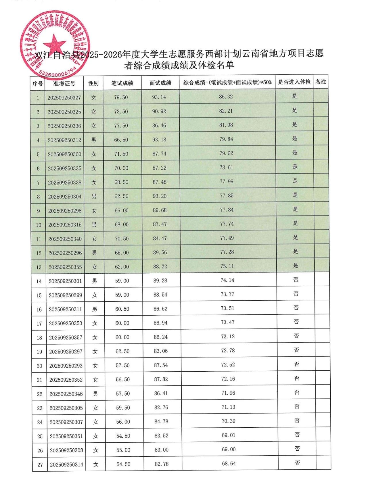名单