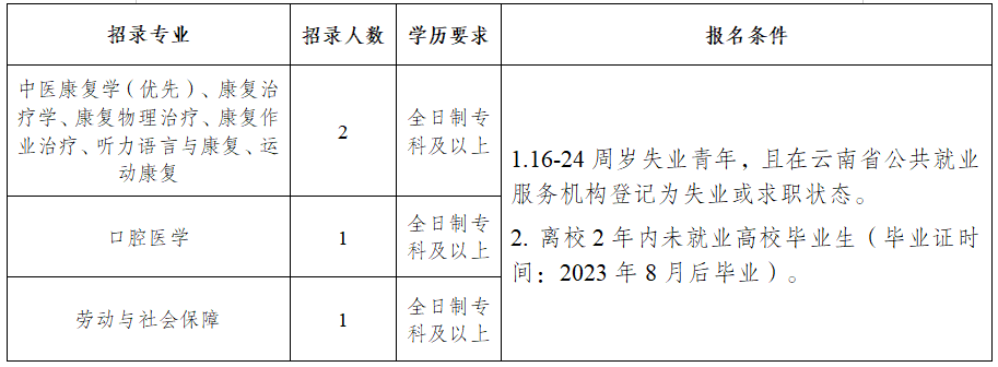 名单