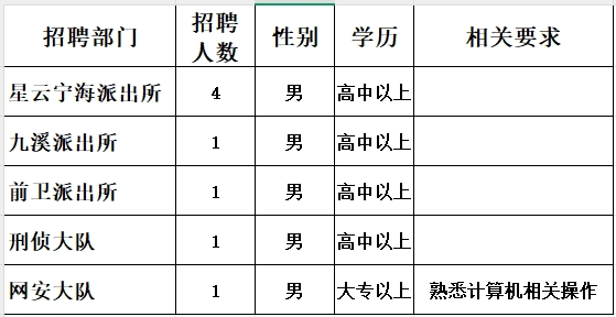 名单
