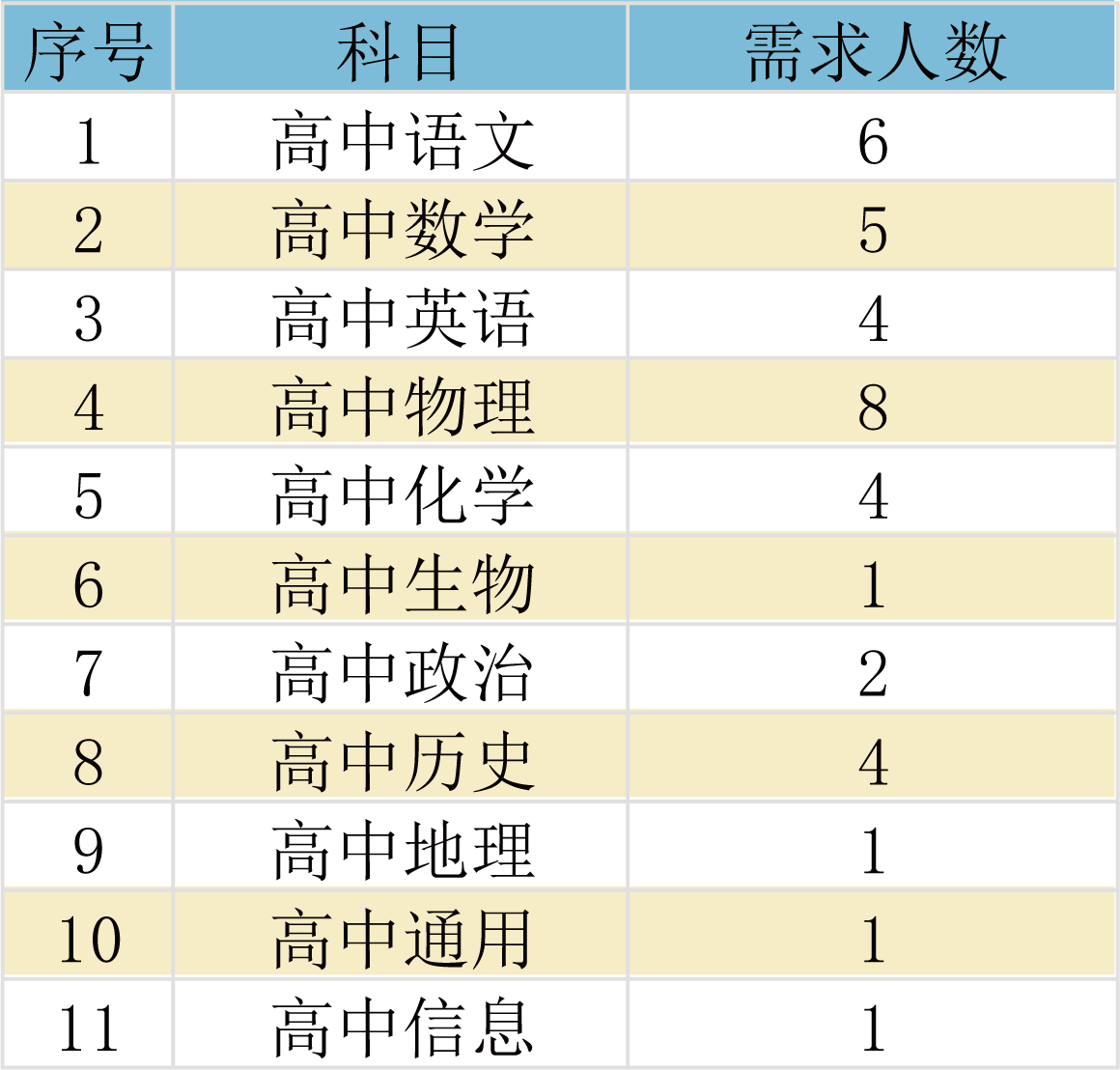 名单