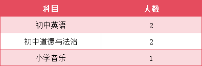 名单