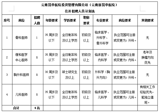 名单