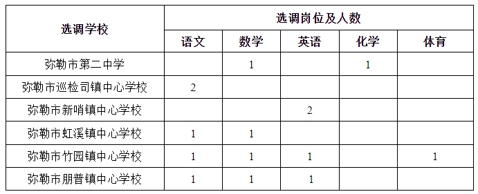 名单