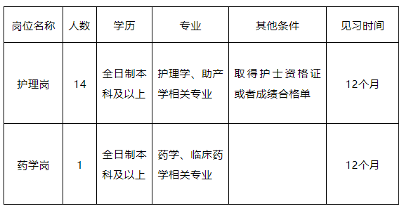 名单