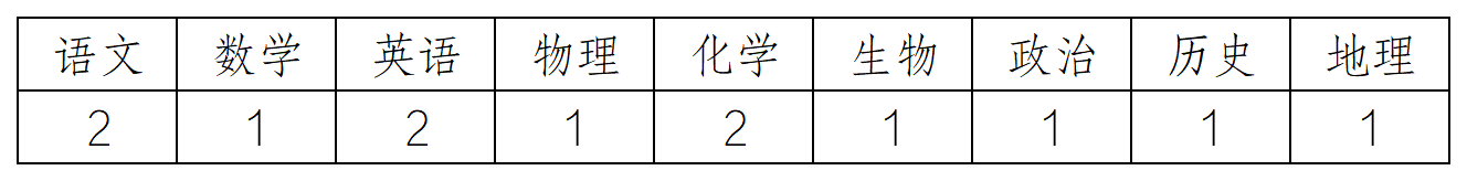 名单