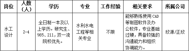 名单