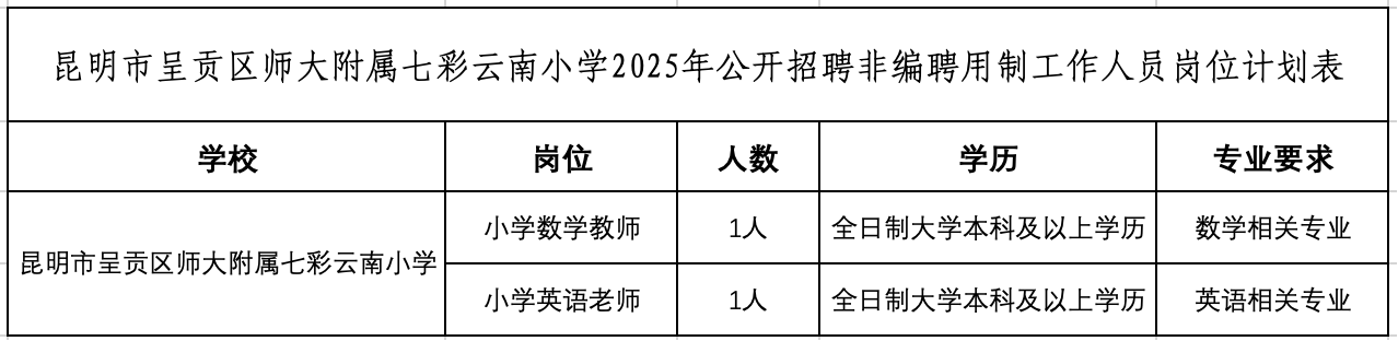 名单