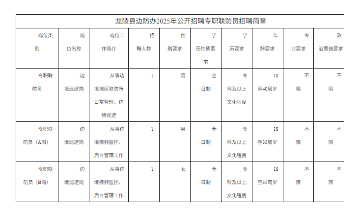 名单