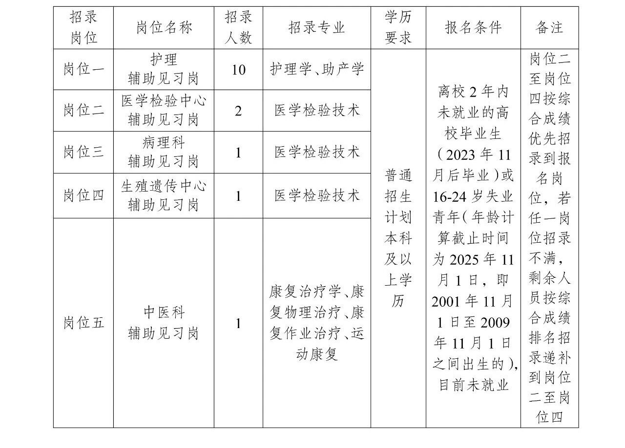 名单